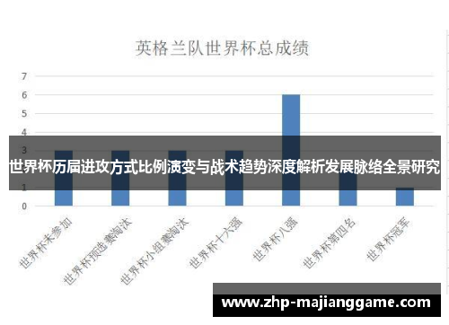 世界杯历届进攻方式比例演变与战术趋势深度解析发展脉络全景研究