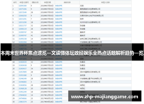本周末世界杯焦点速览一文读懂体坛政经娱乐全热点话题解析趋势一览