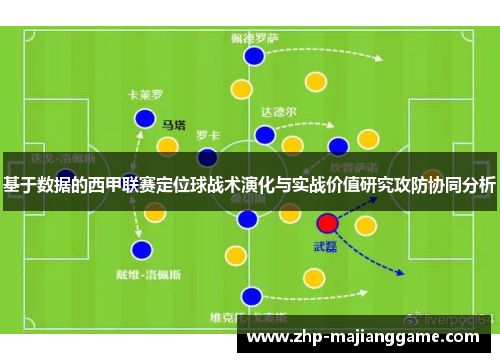 基于数据的西甲联赛定位球战术演化与实战价值研究攻防协同分析