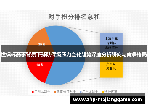 世俱杯赛事背景下球队保级压力变化趋势深度分析研究与竞争格局