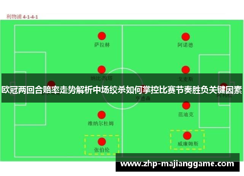 欧冠两回合赔率走势解析中场绞杀如何掌控比赛节奏胜负关键因素