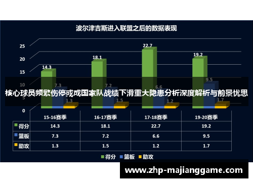 核心球员频繁伤停或成国家队战绩下滑重大隐患分析深度解析与前景忧思
